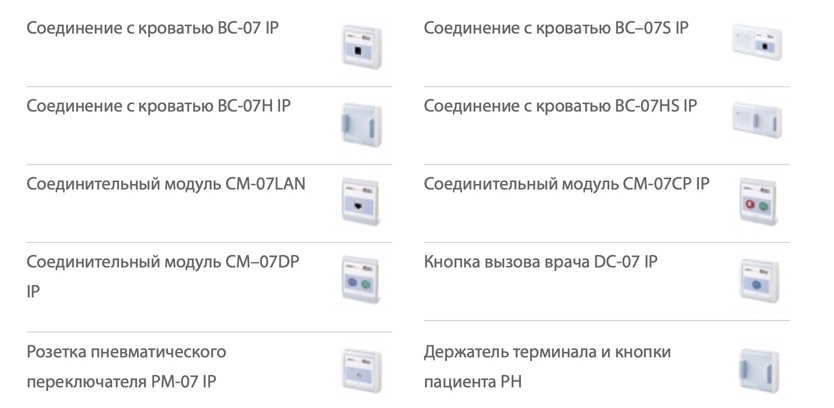 Соединения с кроватью и модули