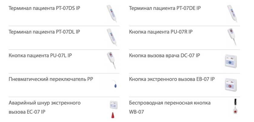 Терминалы пациента, кнопка и шнур